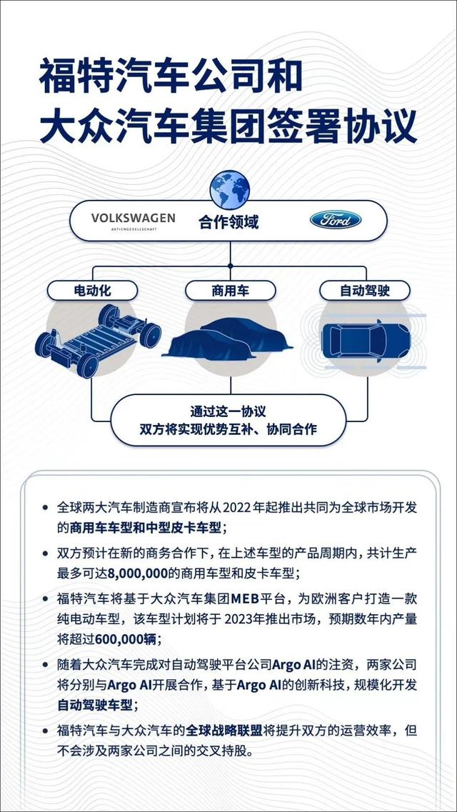 丰田市值被超越，大众联手福特阻击特斯拉，车市拐点已来临？