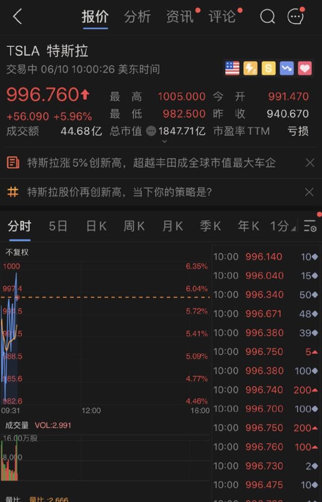 丰田市值被超越，大众联手福特阻击特斯拉，车市拐点已来临？