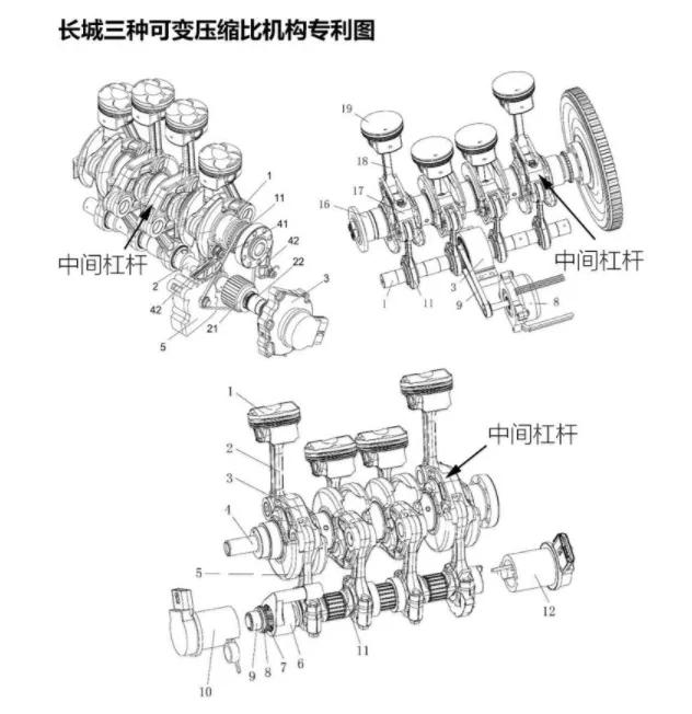 长城取得可变压缩比技术专利，自主品牌技术发展到了哪一步？