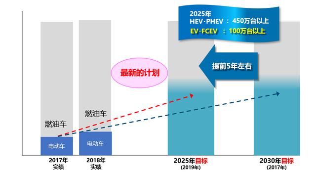 丰田对电动化有何最新思考？在这个“技术空间”，可以找到答案