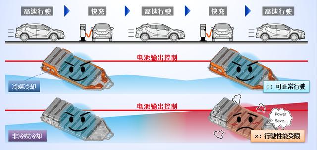 丰田对电动化有何最新思考？在这个“技术空间”，可以找到答案