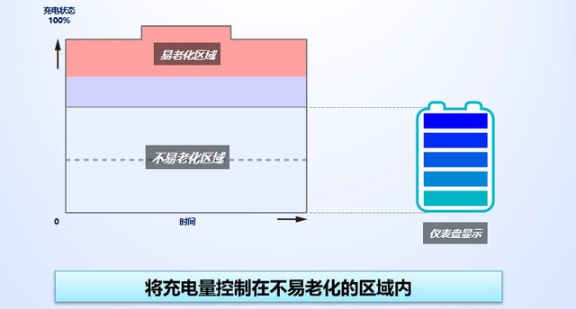 丰田对电动化有何最新思考？在这个“技术空间”，可以找到答案