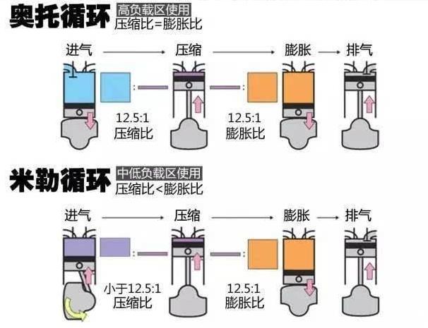颜值不输雅阁、动力比肩迈腾，起亚K5凯酷拍了拍你