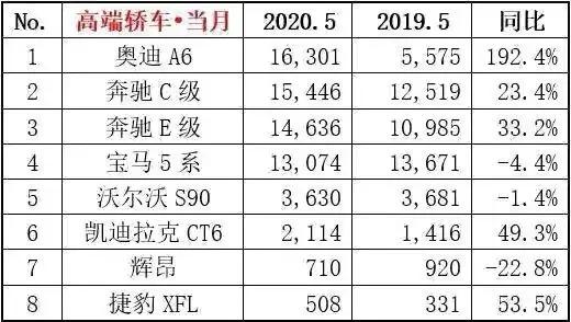 销量霸榜！豪车领域中，为何奥迪A6L/宝马5系/奔驰C级如此畅销？