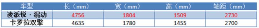 15万的混动车型，凌派混动和卡罗拉双擎，买哪个才不会后悔？