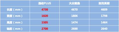 试驾长安逸动PLUS：实力不弱合资品牌，10万级家轿选它不会后悔