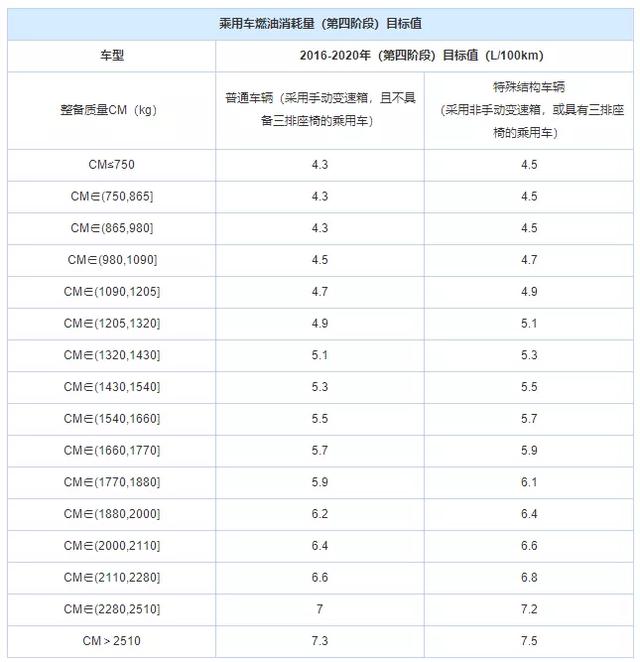 被CAFC法则逼疯的车企们：为了降低油耗，真的太难了