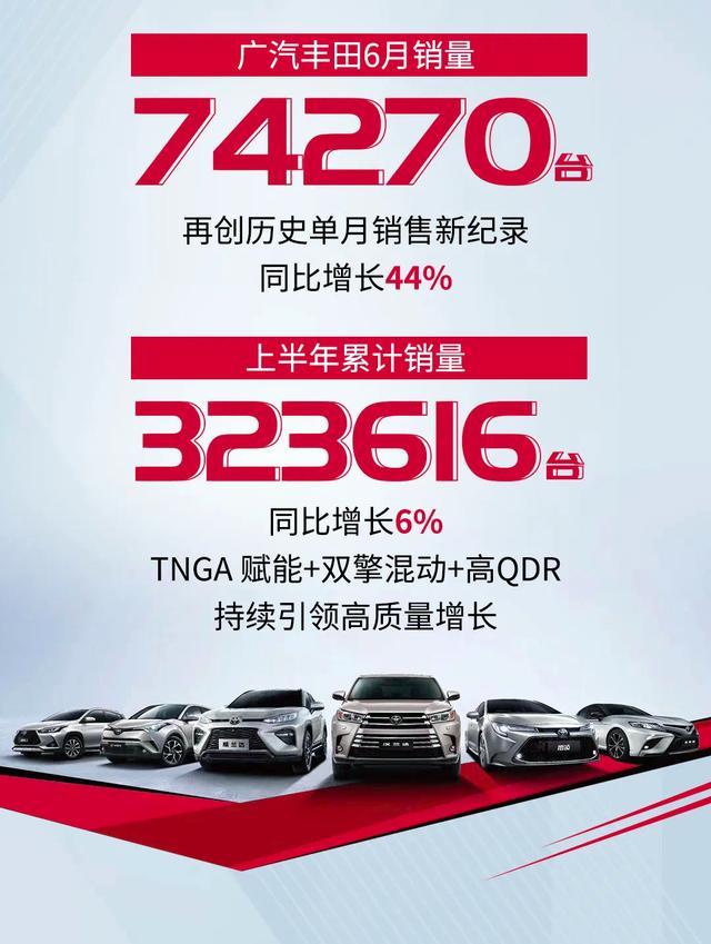 广汽丰田6月销量爆增44%，威兰达持续热销，凯美瑞破200万台