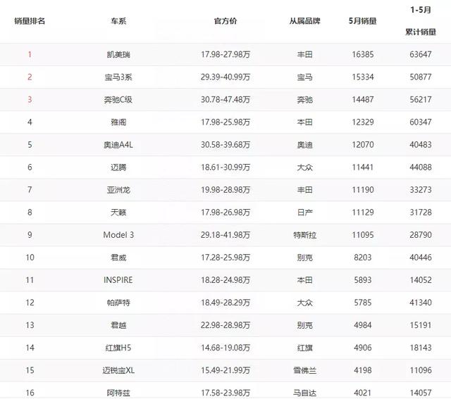 1.8T+48V轻混，升级后的红旗H5，才是“满血版”红旗该有的样子？