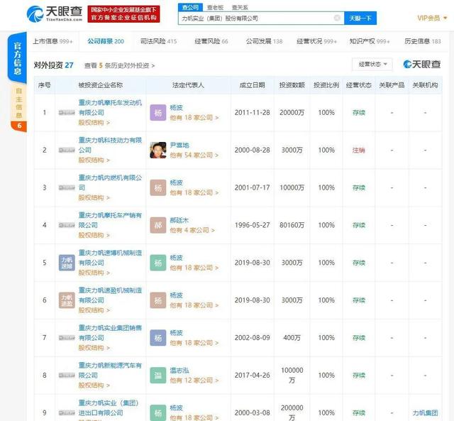 “失败者”力帆/众泰的启示：可怜之人，必有可恨之处？