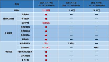 广州的98后，凭什么刚毕业就敢买车？