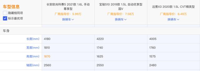 适合年轻人的“全能”SUV产品！2021款科赛5，进化了什么？