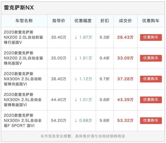 从不打折的雷克萨斯也降价了，入门价30万以内，比奥迪Q5L还便宜