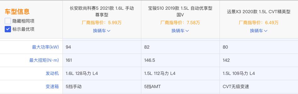 适合年轻人的“全能”SUV产品！2021款科赛5，进化了什么？