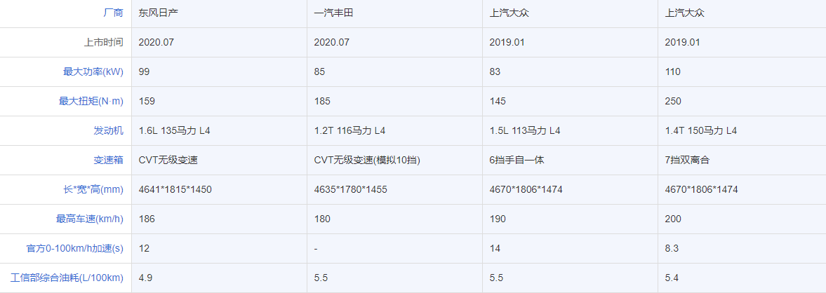 朗逸、索纳塔、几何C齐推保值回购，真保值还是假噱头？