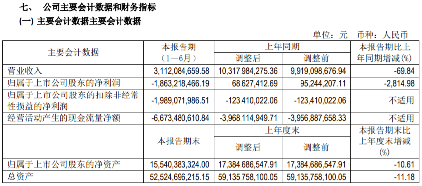 北汽新能源：开局一手好牌，怎么就打烂成这样？