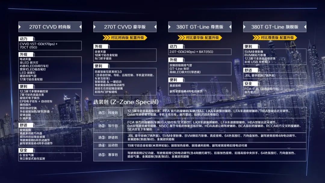 稳了！“后浪车”配上“年轻价”，年度最生猛B级车就TA了