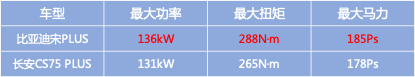 紧凑级SUV的最强选手！宋PLUS拍了拍你，钱包准备好了吗？