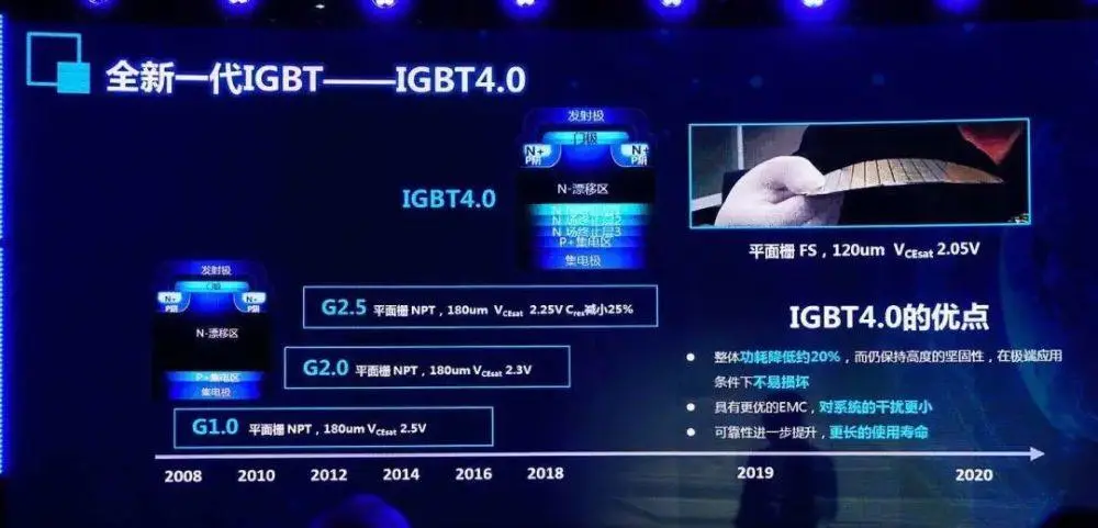 华为芯片断供，中国汽车芯片“软肋”暴露，也将无力反抗？
