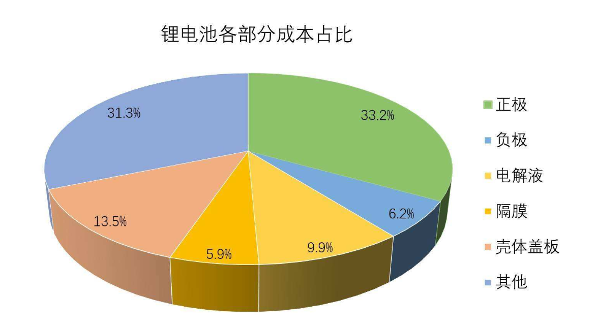 混动车换电池到底有多贵？看完功夫汽车算的这笔账，你就知道了