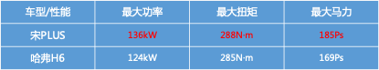 听我的！主流家用SUV选TA，绝对不后悔