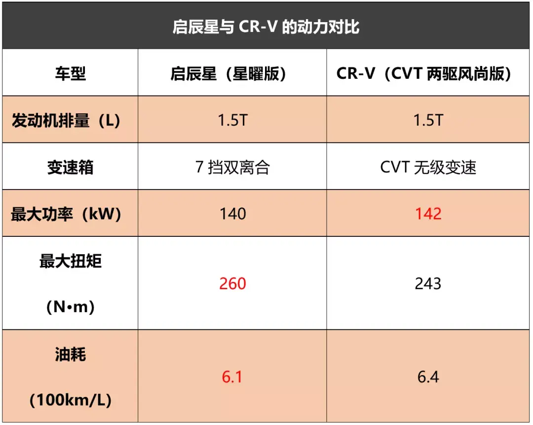 传统劲旅PK年轻后浪，这两款顶流SUV旗舰硬碰硬你pick谁