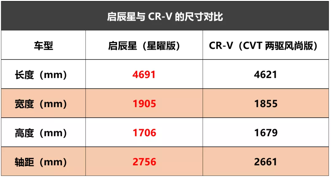 传统劲旅PK年轻后浪，这两款顶流SUV旗舰硬碰硬你pick谁