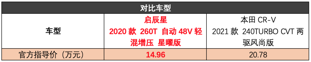 传统劲旅PK年轻后浪，这两款顶流SUV旗舰硬碰硬你pick谁