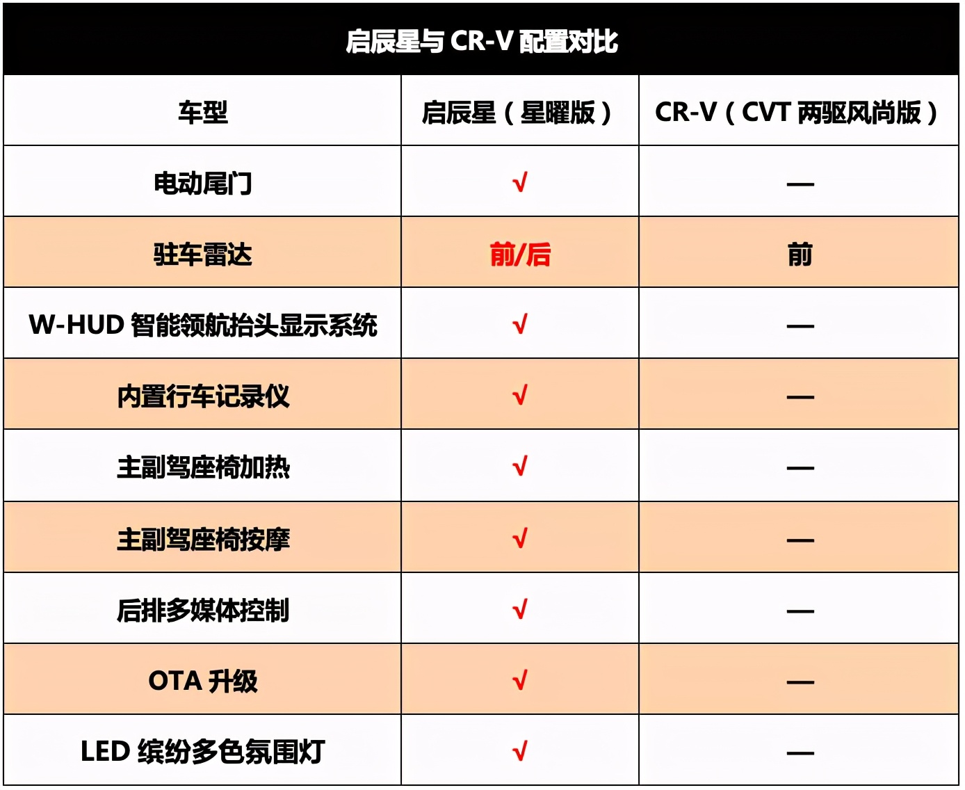 传统劲旅PK年轻后浪，这两款顶流SUV旗舰硬碰硬你pick谁