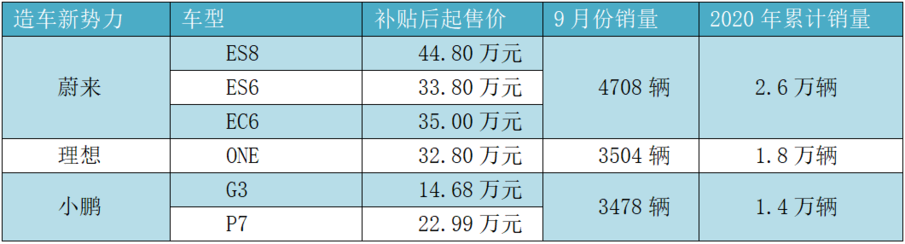 理想汽车的喜与忧：交付速度名列前茅，断轴风波挥之不去