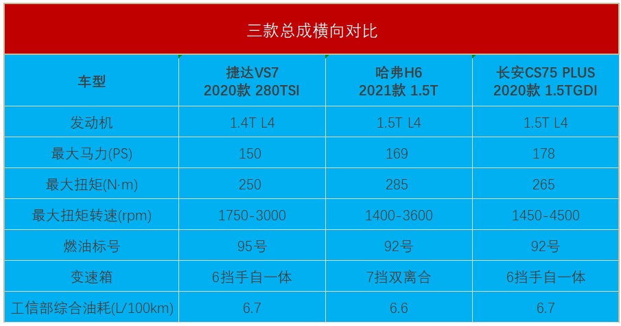 没有车标，没有大众品质，捷达VS7拿什么跟哈弗H6比？