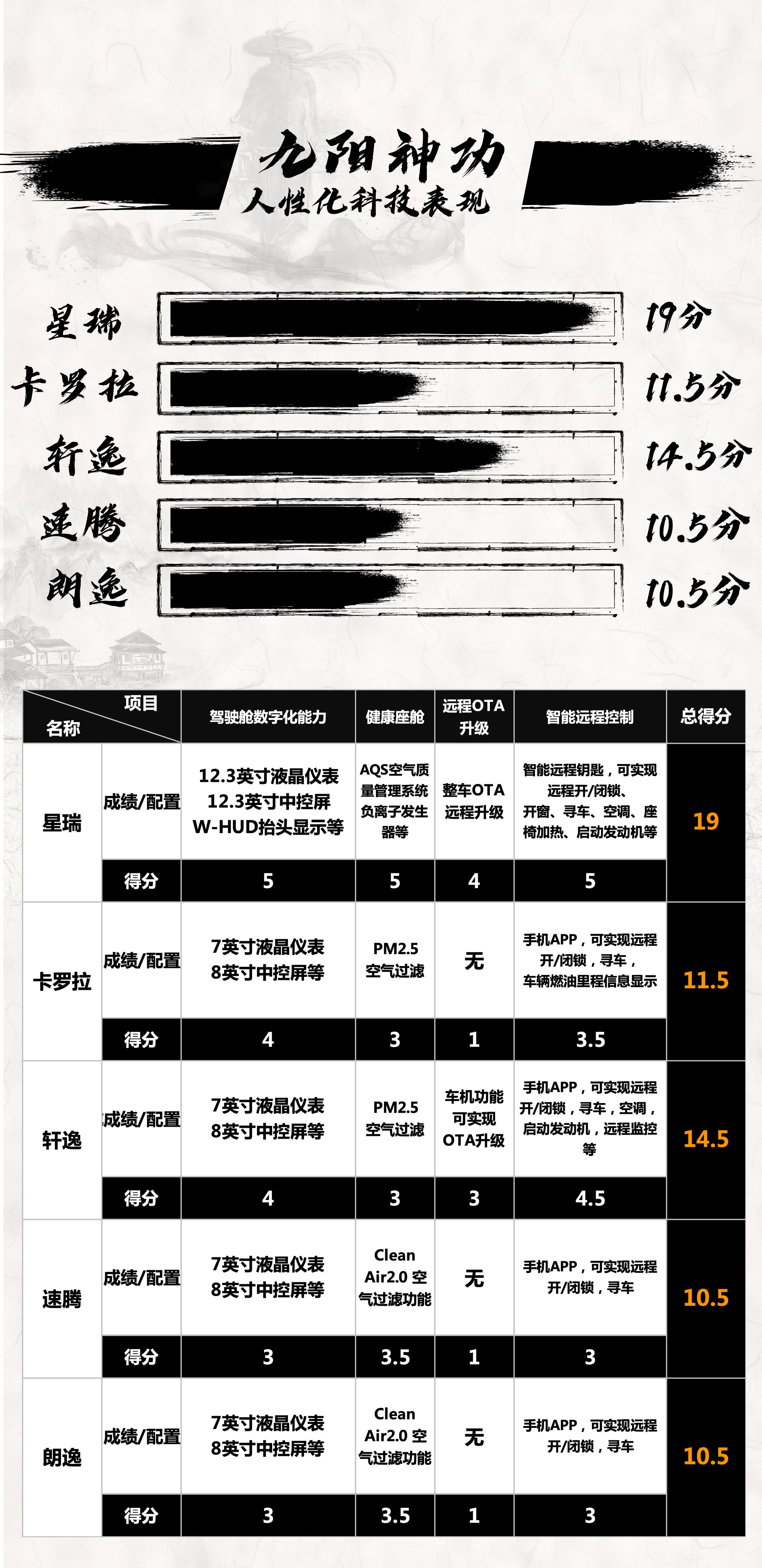 巅峰之战！「功夫擂台」首届擂主吉利星瑞绝杀日德竞品
