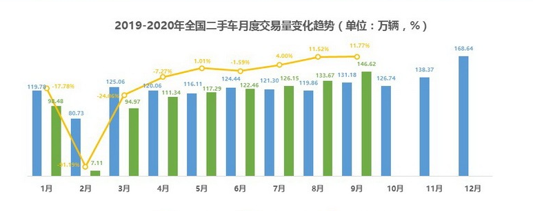 一站式解决二手车痛点！东风日产及新车的作业，二手车行业难抄