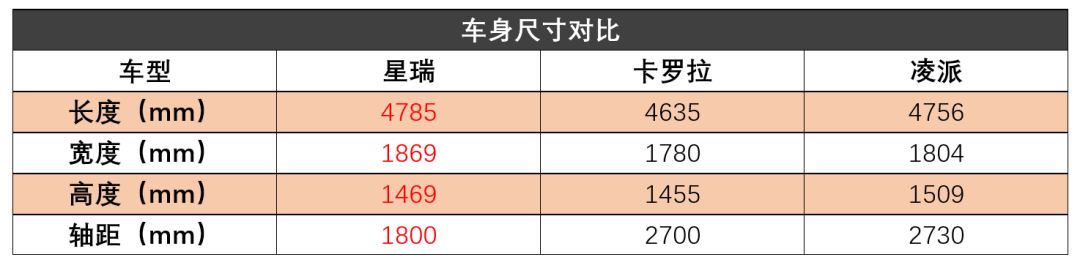 “一个打十个！”吉利星瑞这个“颠覆者”，到底有多生猛？