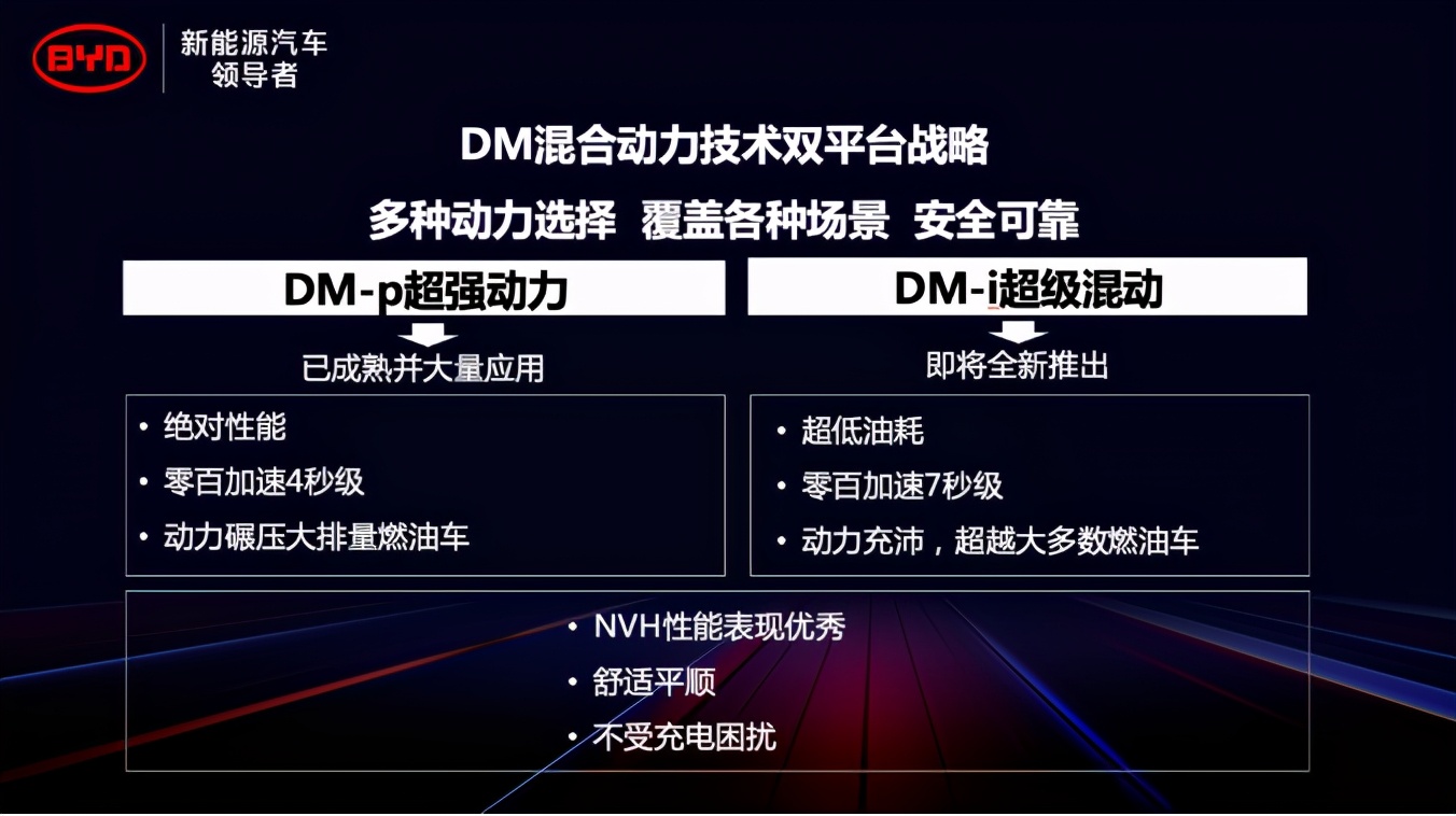 DM-i超级混动系统，是比亚迪向燃油车市场，发起的反击？