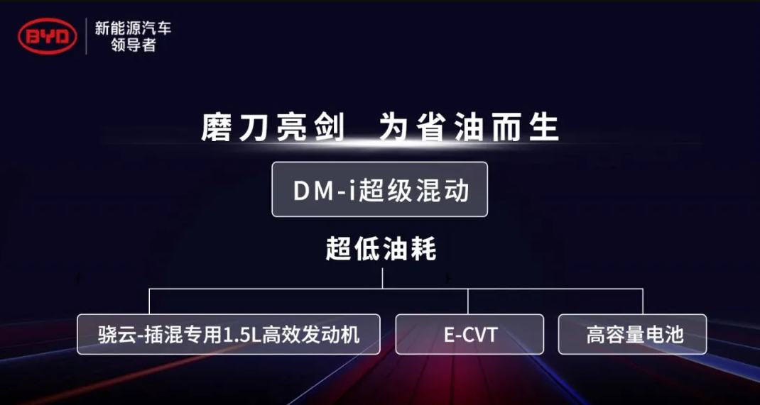 DM-i超级混动系统，是比亚迪向燃油车市场，发起的反击？