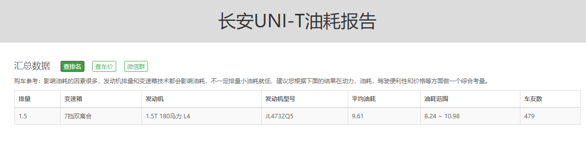 动力虚标、油耗造假，网红车长安UNI-T还讲武德吗？