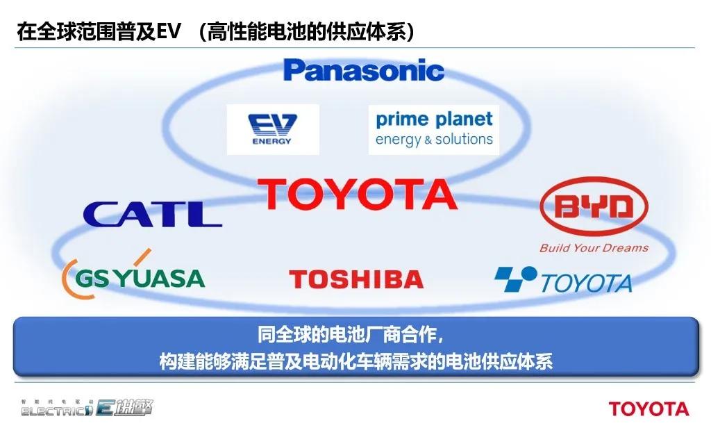 丰田EV的“急”与“不急”