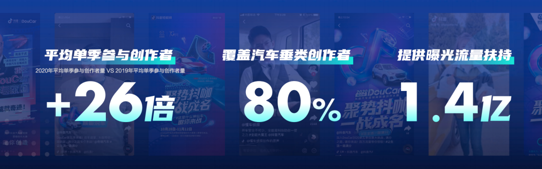 2020DouCar发布全新升级计划，助抖音汽车破界新增长