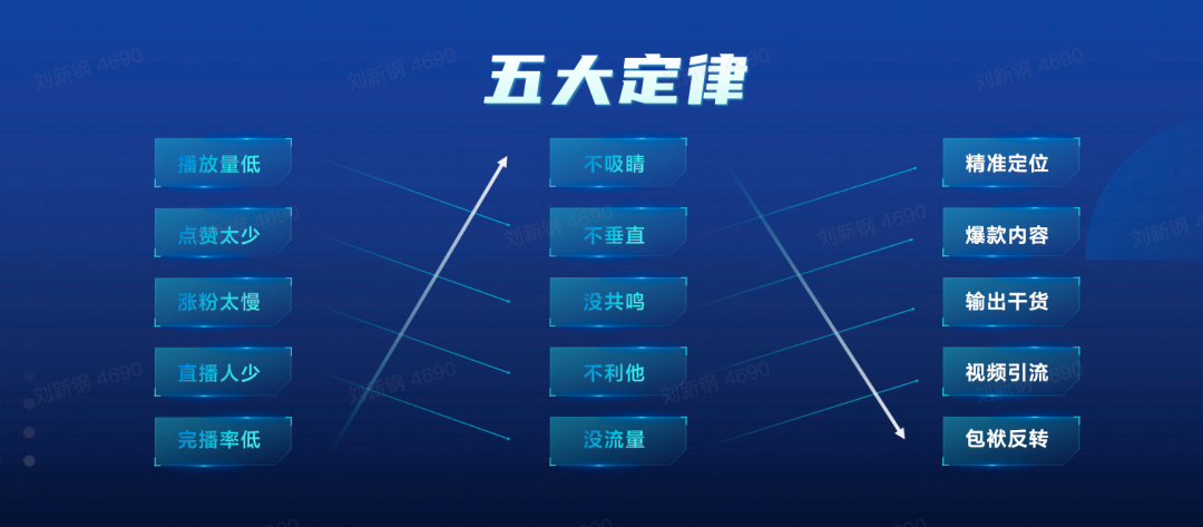 2020DouCar发布全新升级计划，助抖音汽车破界新增长