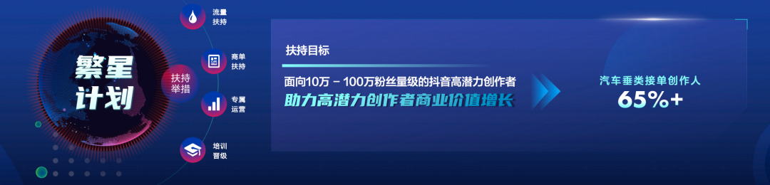 2020DouCar发布全新升级计划，助抖音汽车破界新增长
