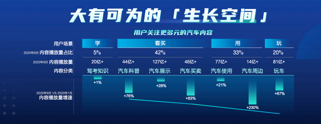 2020DouCar发布全新升级计划，助抖音汽车破界新增长