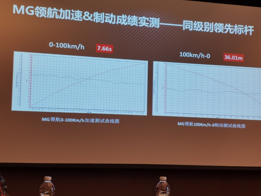 试驾MG 领航：实现五大均衡，以诚意占据全新生态位