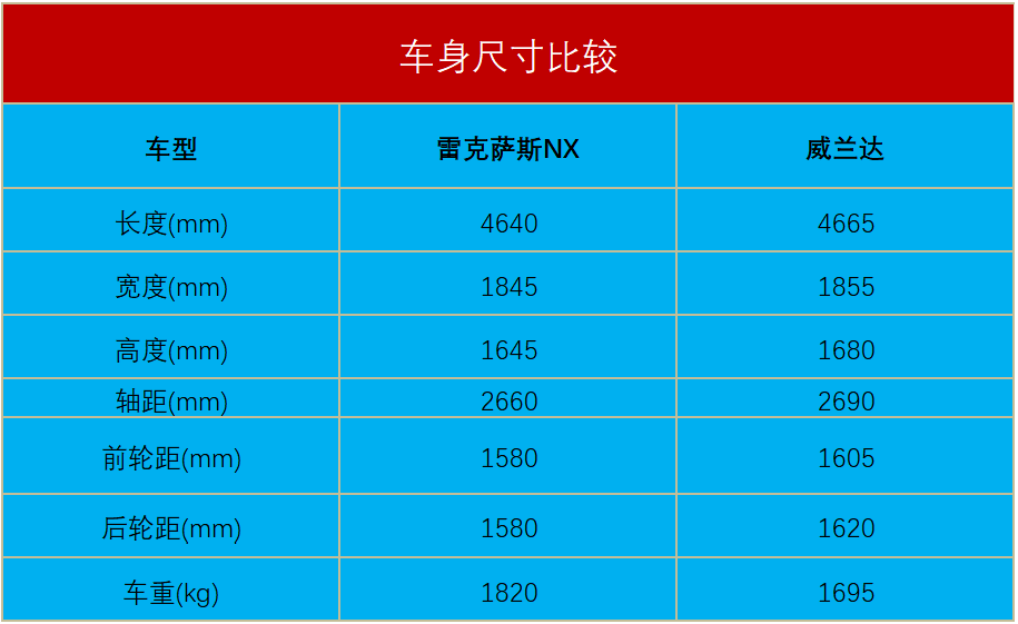 这款热门雷克萨斯车型，不加价还有优惠，但真心不建议买