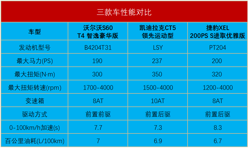 年终优惠再度刺破底线，这三款豪华中级车“杀疯了”