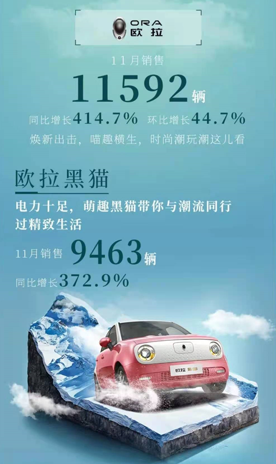 蔚来小鹏理想“耗子尾汁”！这个新势力品牌已月销过万