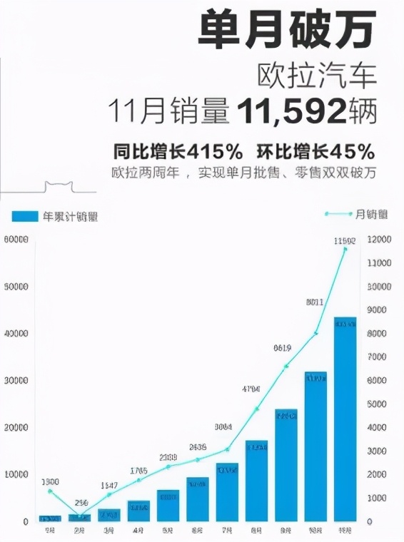 蔚来小鹏理想“耗子尾汁”！这个新势力品牌已月销过万
