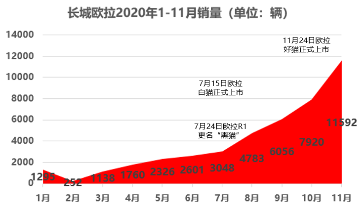 蔚来小鹏理想“耗子尾汁”！这个新势力品牌已月销过万