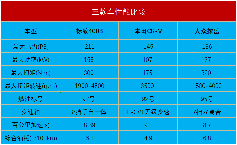 新款标致4008完成申报，换全新硬派脸，它还有机会逆袭吗？