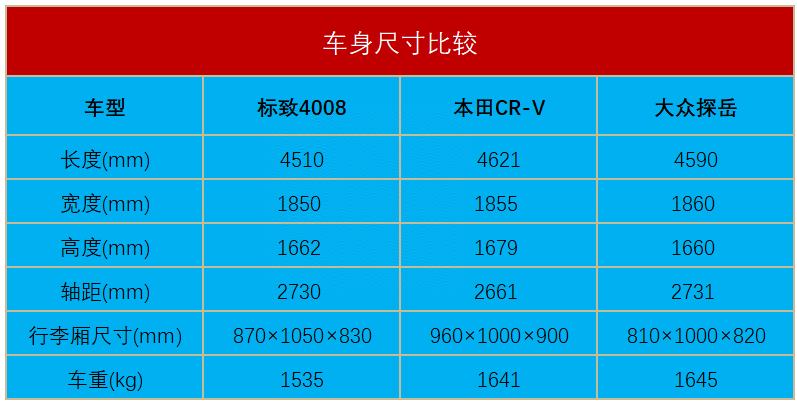 新款标致4008完成申报，换全新硬派脸，它还有机会逆袭吗？